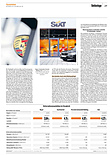 Finanzen