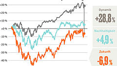 Neue Perspektive für China-Aktien