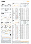 Finanzen