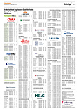 Finanzen