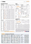 Finanzen