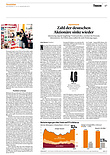 Finanzen