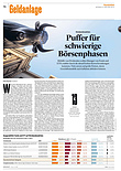 Finanzen