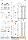 Finanzen