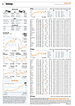 Finanzen