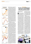 Finanzen