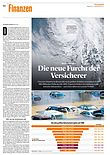 Finanzen