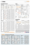 Finanzen