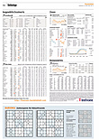 Finanzen