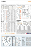 Finanzen