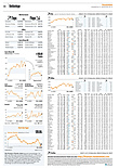 Finanzen