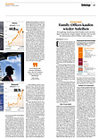 Finanzen
