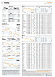 Finanzen
