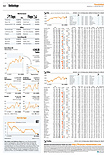 Finanzen