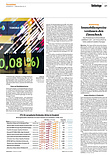 Finanzen