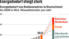 Kreative Stromerzeugung