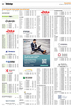 Finanzen