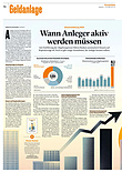 Finanzen