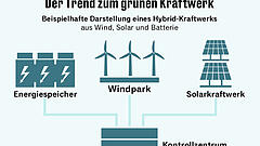 Hybrid-Parks: Was steckt hinter dem Trend?