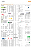 Finanzen