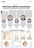 Finanzen