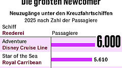 Ein Schiff, zwei Meinungen
