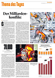 Thema des Tages