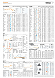 Finanzen