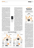 Finanzen