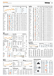 Finanzen