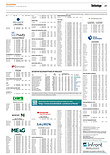 Finanzen