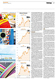 Finanzen