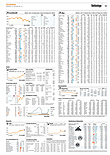 Finanzen