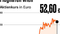 Drei Punkte, die für Anleger heute wichtig sind