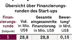 KI-Angriff auf Apple und Google
