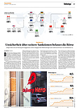 Finanzen