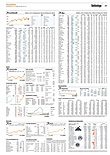 Finanzen