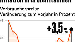 Fünf Punkte, die für Anleger heute wichtig sind
