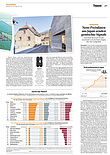 Finanzen