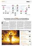 Finanzen