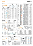 Finanzen