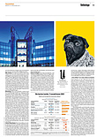 Finanzen