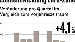 Vier Punkte, die für Anleger heute wichtig sind