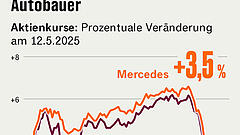 Die Gewinner der Zollpause