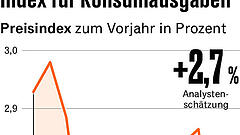 Fünf Punkte, die für Anleger heute wichtig sind