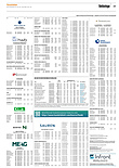 Finanzen
