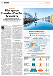 Finanzen