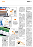 Finanzen