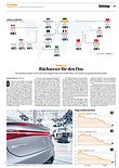 Finanzen