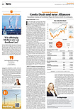 Finanzen